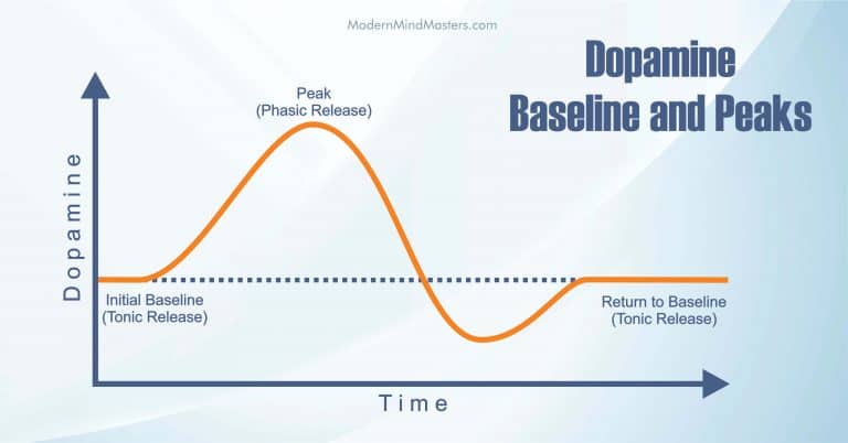 How To Increase Dopamine Naturally The Right Way