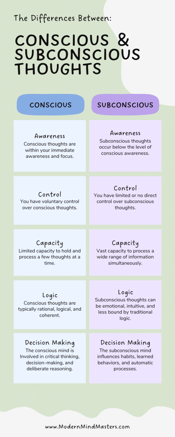 Understanding Your Conscious And Subconscious Minds