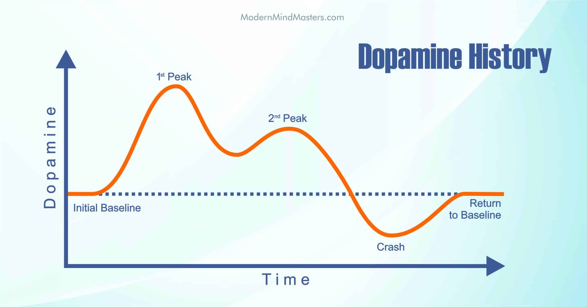 How to Reset Dopamine Levels to Boost Your Mental Performance