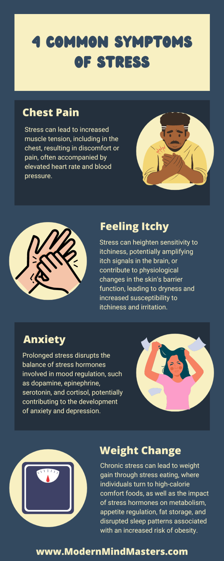 Chest Pain, Itchiness, Anxiety, and Weight Change are all potential symptoms of Stress.