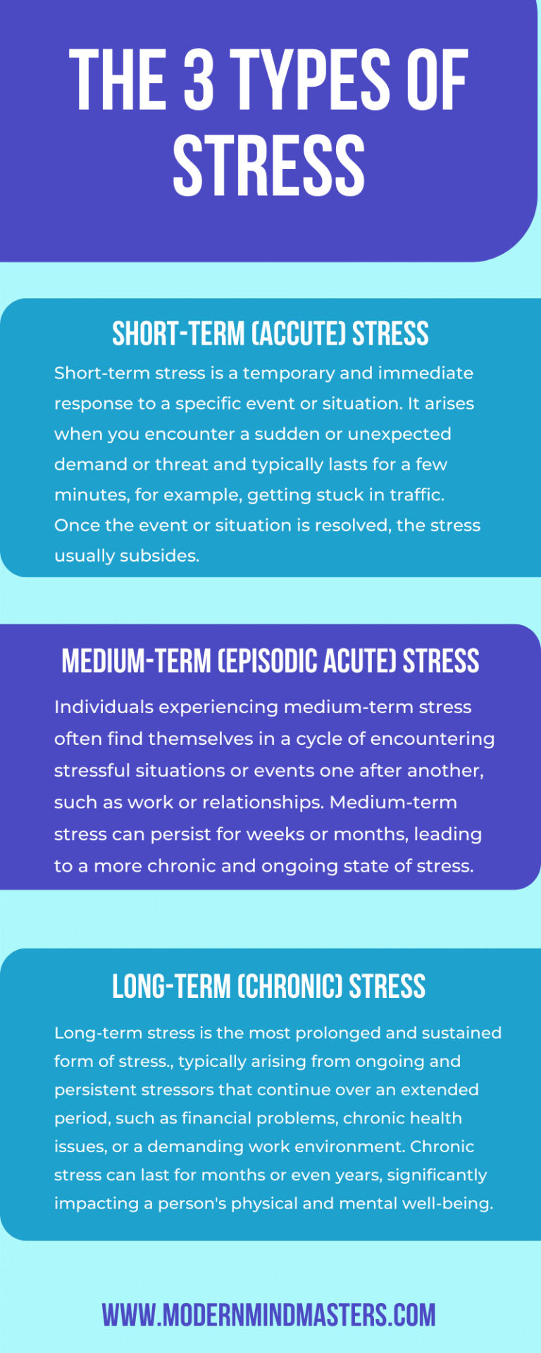 The 3 Types of Stress: Acute (short), episodic accute (medium), and chronic (long-term).