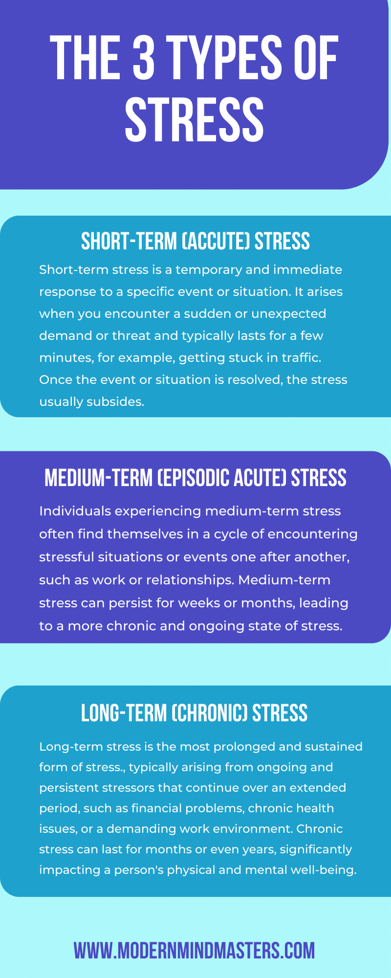 The Science of Stress - Causes, Symptoms, and Treatment.