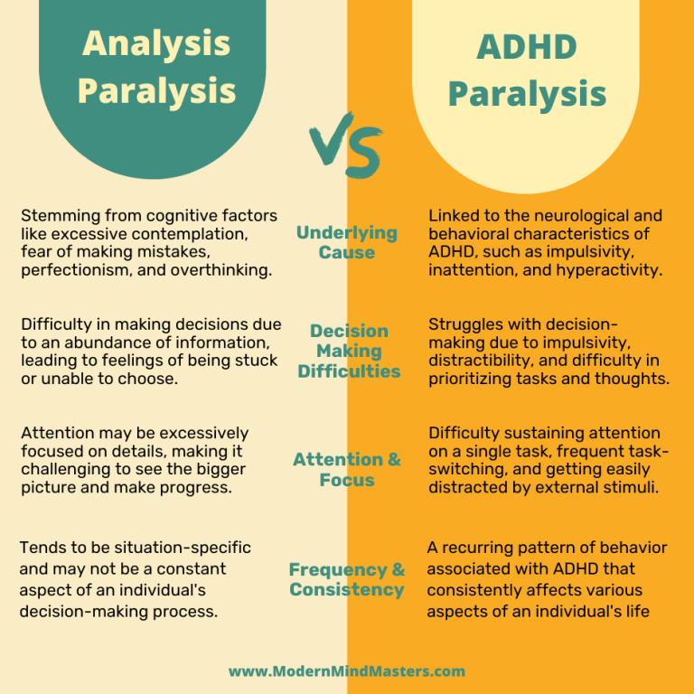 ADHD Analysis Paralysis: Stuck in Coming Up with a Decision?