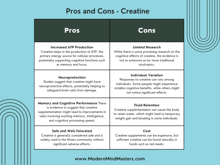 The pros and cons of Creatine as a Nootropic for cognitive enhancement.