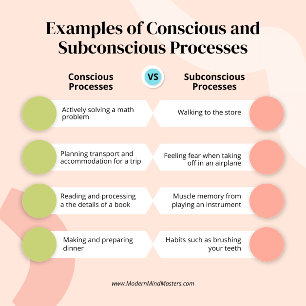 Understanding Your Conscious And Subconscious Minds