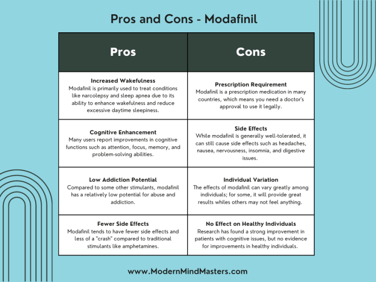 The pros and cons of Modafinil as a Nootropic for cognitive enhancement.