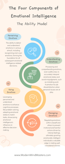 What Is Emotional Intelligence And Why Is It Important For Success?