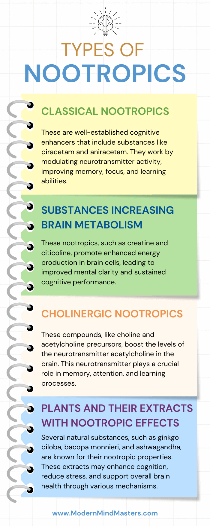 Types of Nootropics: Classical compounds, substances increasing brain metabolism, cholinergic, and plant based.