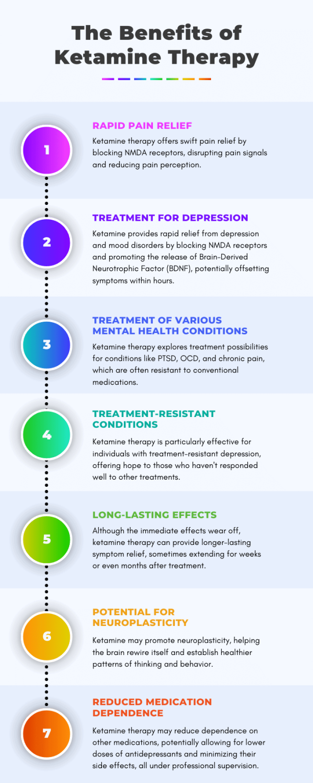 The Benefits of Ketamine Therapy for Depression