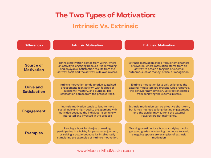 The Neuroscience of Motivation: The Brain's Role in Achieving Goals