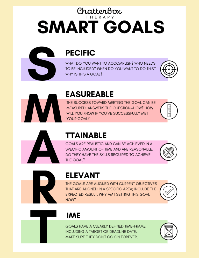 SMART Goals help bring order and logic to complex goals.