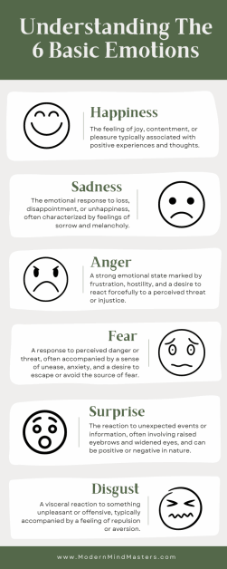 Mastering Emotions: The Science Behind Emotional Control