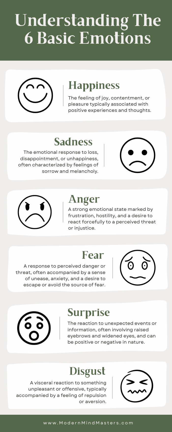 Six basic emotions include happiness, sadness, anger, fear, surprise, and disgust.