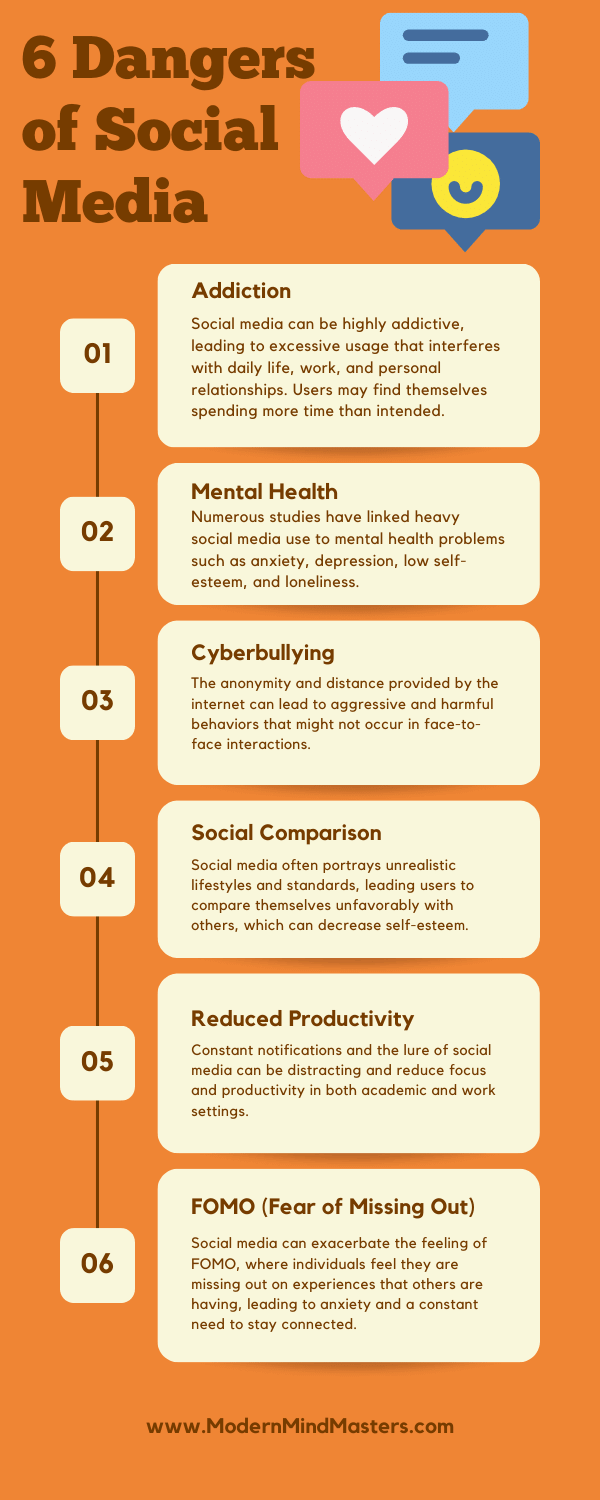 Social media use can have negative effects, including mental health issues, reduced productivity, and unhealthy social comparisons.