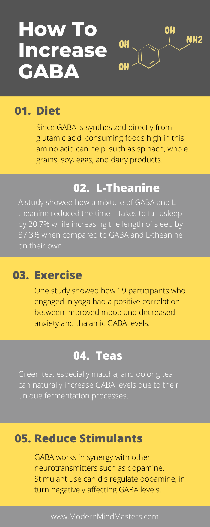 Diet, L-theanine, exercise, teas, and reducing stimulants can increase GABA.