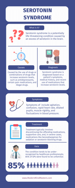 Serotonin Syndrome: Causes, Symptoms, and Treatment